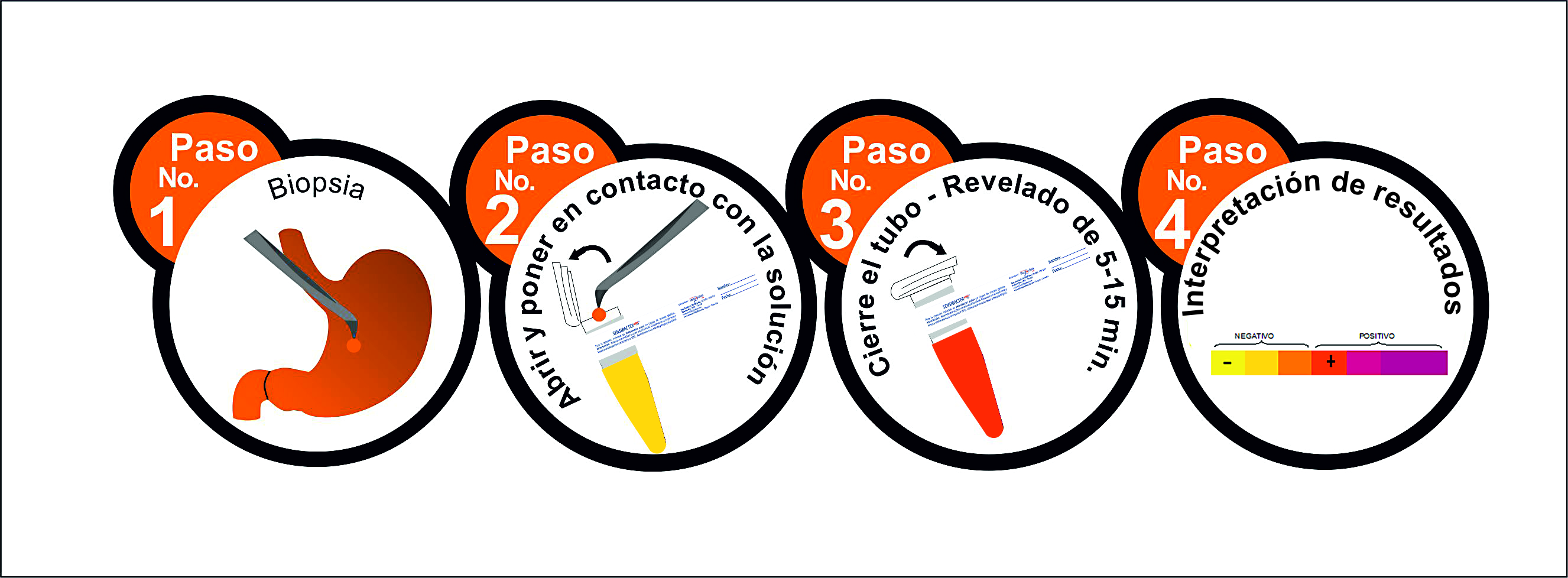 Instrucciones de uso